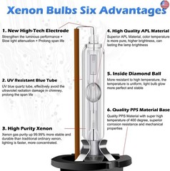 RCP D3S/ D3R 35W 4300K Xenon HID Replacement Bulb Factory White Warm White