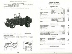 NIB-Fantastic 1/48 US Willys Army Jeep MB 4×4 Model KIT NEW in FACTORY BOX!