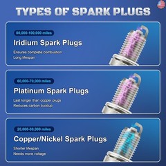 Iridium Spark Plugs 6 Pack 7316 TR551IX 7159 TR551GP Fits for 1998-2008 Ford