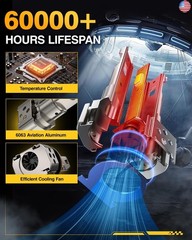 H11/H9 LED Bulbs, 42,000LM 900% Ultra-Brightness, Real 1:1 Mini Size,H11 Fog