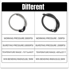 25Inch AN6 Power Steering Pump Hose Kit Compatible with Chevy C10 Connects GM Ty