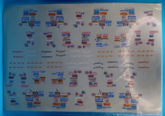 Blue Ridge | No. ? | 1:25 NASCAR Sponsor & Tire Decals