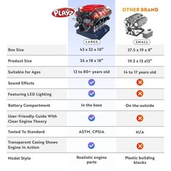 Visible V8 Mini Engine Kit for Adults with 270 Parts