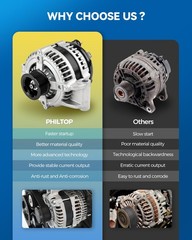 Philtop Alternator Compatible Mini Cooper 2002-2008 1.6L High Amp Alternators
