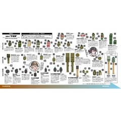TomyTec Little Armory 1/12 LD046 GRENADE SET Model Kit