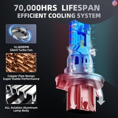 H13/9008 Light Bulbs,Super Bright 6500K Cool White, Direct Replacement for