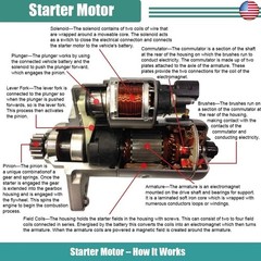Starter Replacement for Chevrolet Chevy Cavalier Pontiac Grand Am & Sunfire