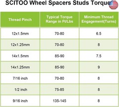 SCITOO 4PCS 1.25″ 5 Lug Hubcentric Wheel spacers 5×5 to 5×5 5x127mm Wheel