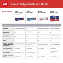 Cobra Ridge Runner 11.5 In. X 30 Ft. Black Filtered Plastic Roll Ridge Vent