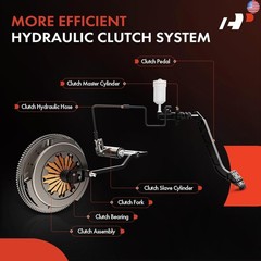 A-Premium Clutch Master Cylinder with Reservoir Compatible with MG MGB
