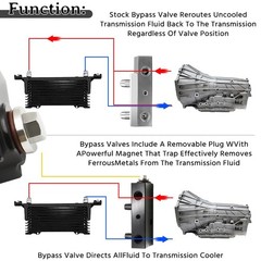 Chaofei Automatic Transmission Fluid Thermal Bypass Valve Compatible 2015 2016