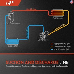 A-Premium A/C Suction Hose & Discharge Line Hose Assembly Compatible with