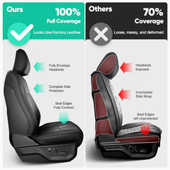 for Ford F150 Seat Covers 2015-2023 2024 2025 2026 (Only Front Seat Covers), Lea
