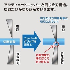 God Hand Blade One Nipper L Tools GH-PN-120-L from Japan