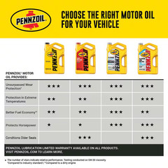 Marine Premium plus 2-Cycle Synthetic Blend Oil 1 Gal.