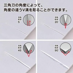 God Hand Bit blade triangular blade, set of 4 Tools GH-BBS-05-90 from Japan