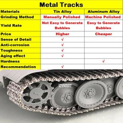 1/35 Caterpillar Israel D9R Teddy Bear Dozer Metal Tracks Upgrade Set Fits MENG