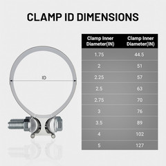 2.75 Inch Exhaust Clamp, 2 3/4″ Butt Joint Band Clamp Sleeve Coupler Stainless S