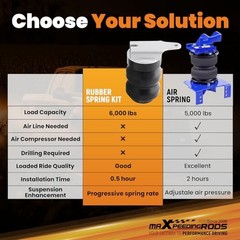 maXpeedingrods Suspension Enhancement Rear Kit 6000 Lbs for Chevrolet