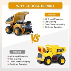 BRRRRT 1/64 RC Dump Truck,Mini Truck Toy,8-Channel Remote Control 6.5 Cm